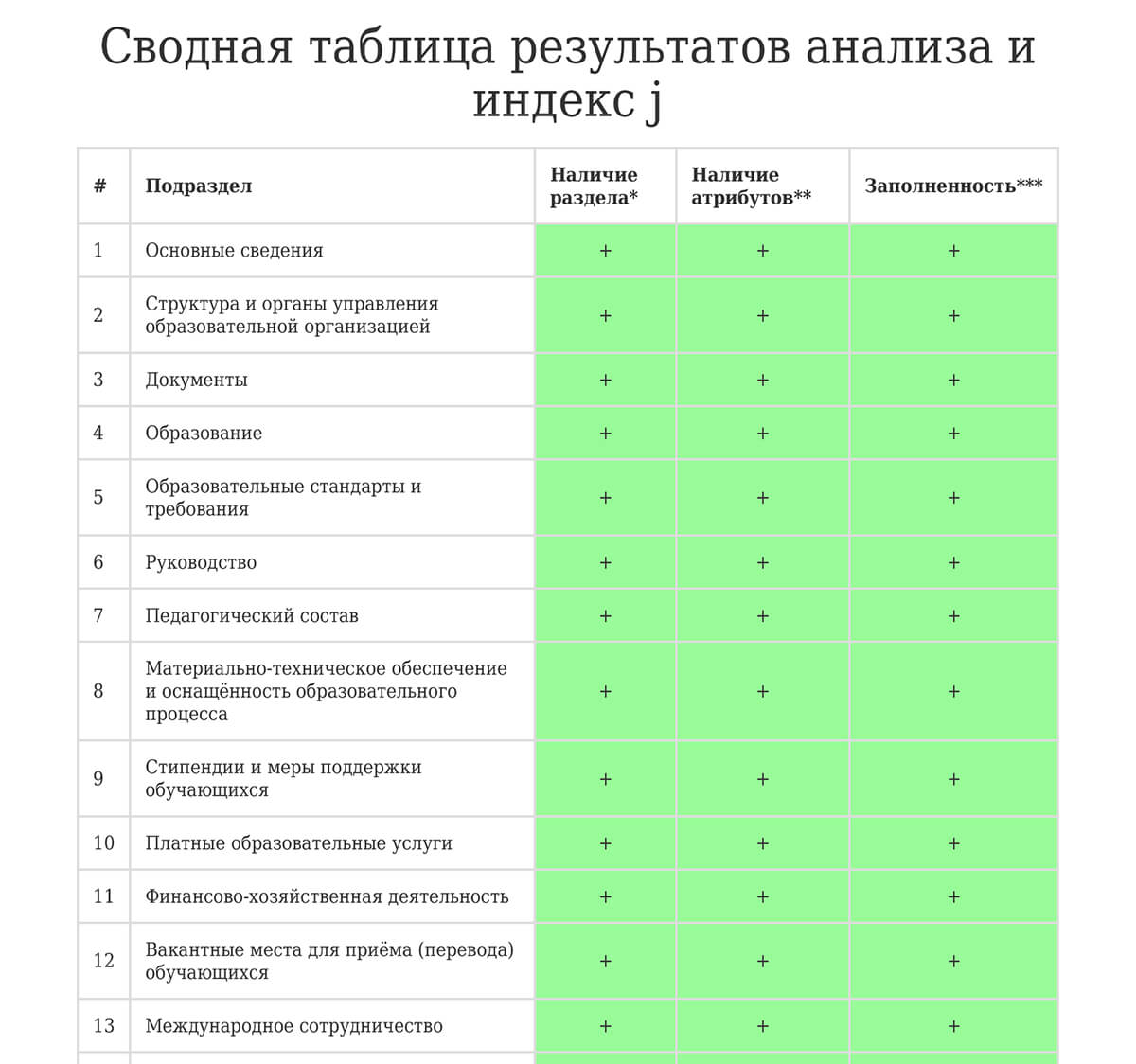 Соответствие технических требований для учебных учреждений